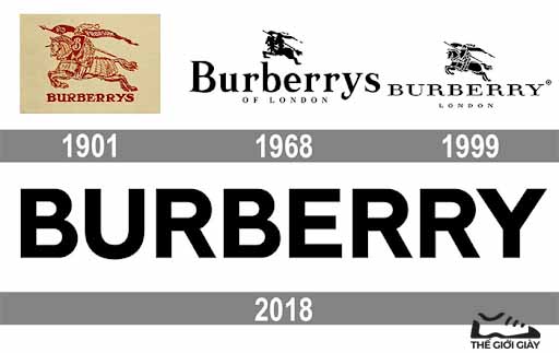 Những điều cần biết về thương hiệu Burberry